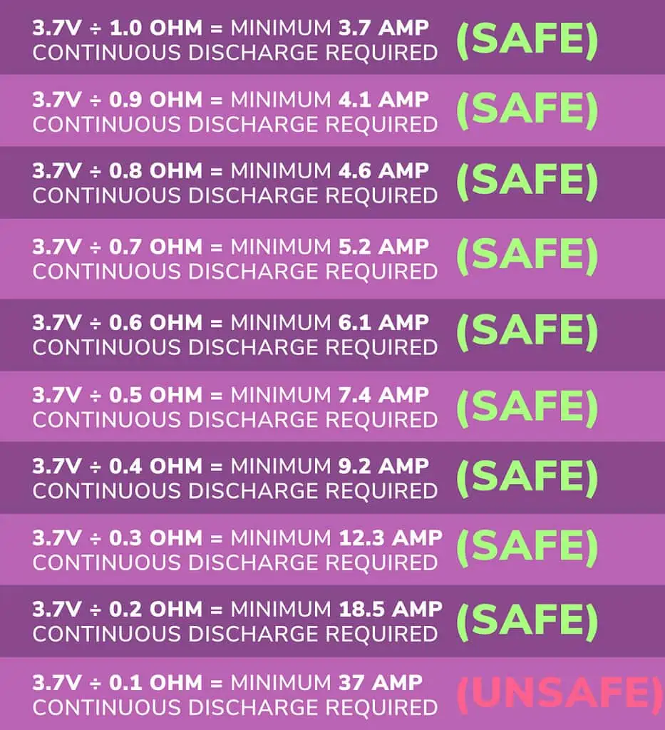 A poster showing the different types of safe chargers.