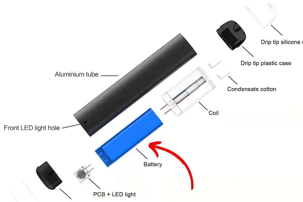 A diagram showing the parts of a led tube.