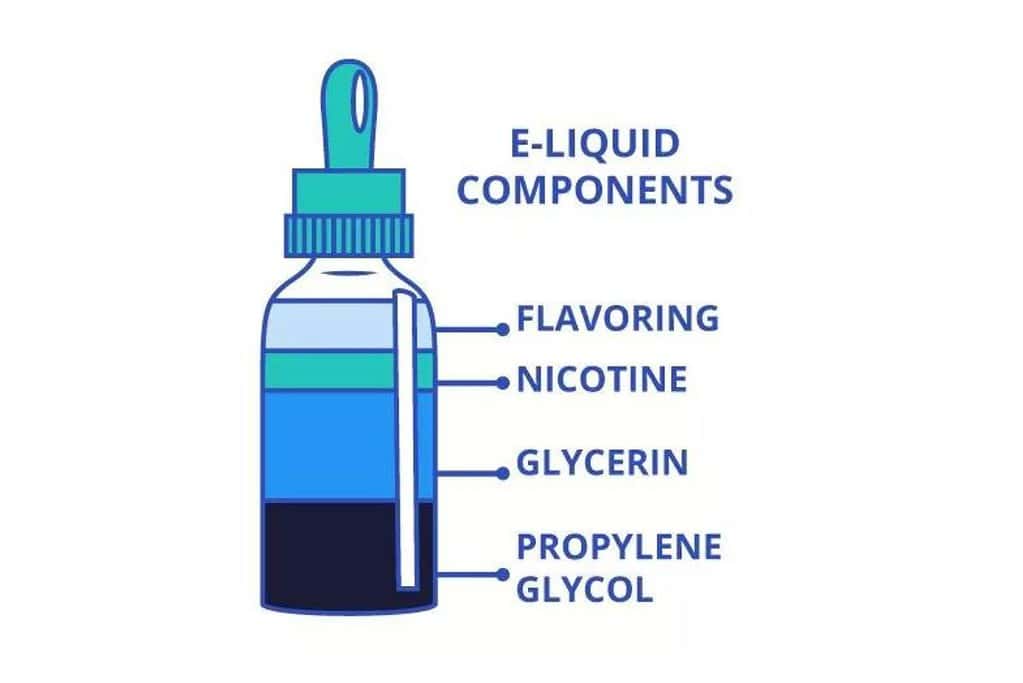 Chemical composition of a vape juice