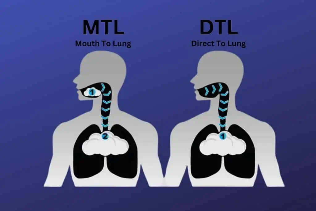 MTL vs DTL Vaping Techniques